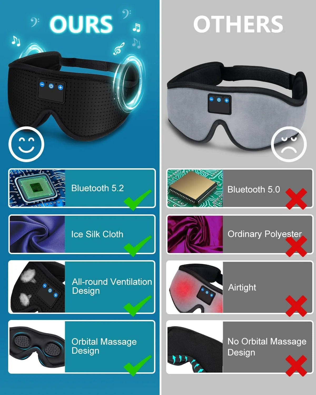 Bluetooth Sleep Mask Headphones,Blackout Sleepathy Sleep Mask Upgraded 3D Contoured Sleep Headphones Sleep Mask Gift Gadgets for Men & Women Great for Travel/Nap/Night Relaxation Black